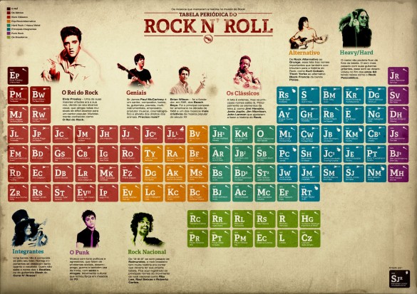 tabela-periodica-do-rock_roll